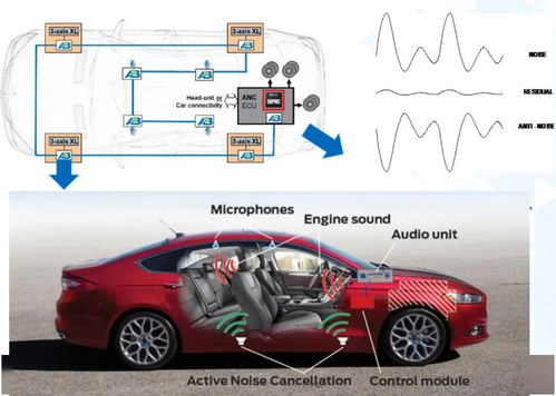 從ADI的布局看機動車檢測市場 智能與電氣化浪潮下的新增長點